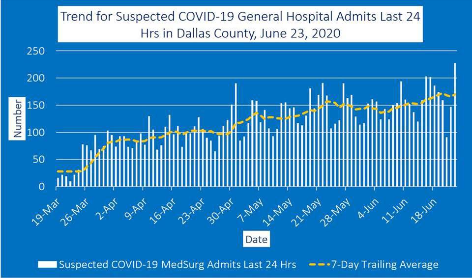 June 23 general hospital admits